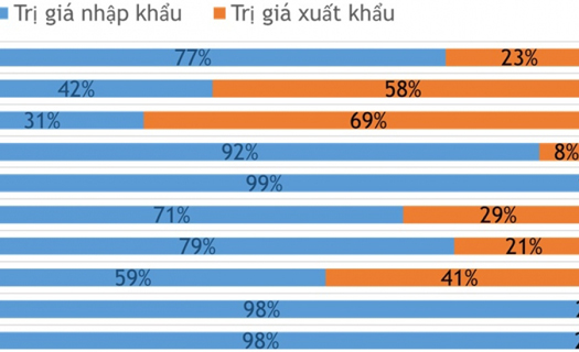 Việt Nam quản lý mỹ phẩm nhập khẩu như thế nào khi đứng đầu ASEAN về 